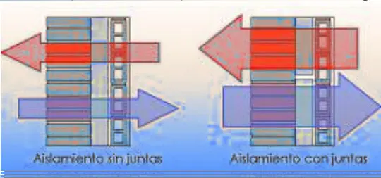 Impermeabilizacion con poliuretano